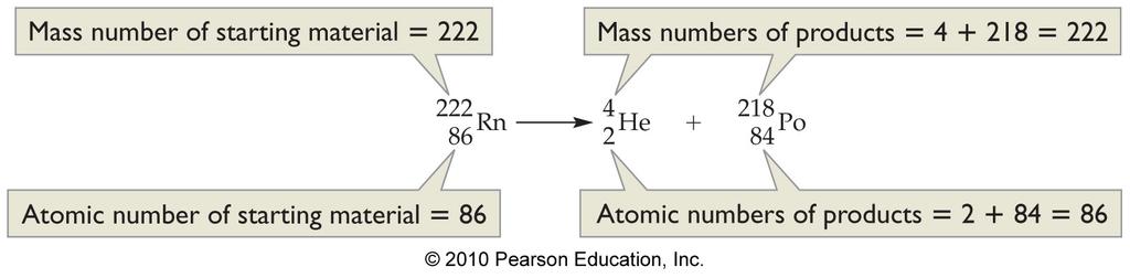 Nuclear Equations In nuclear equations, we balance