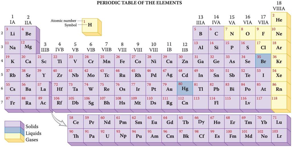 Physical States of the Elements All metals and semimetals are solid,