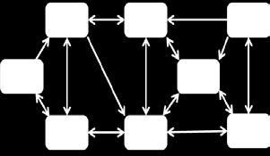 Morphological Unit Organization Abundance within Baseflow Non-random Organization Reach
