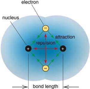 re 9.2 Lewis Dot Symbols A way to depict valence electrons. e.g.