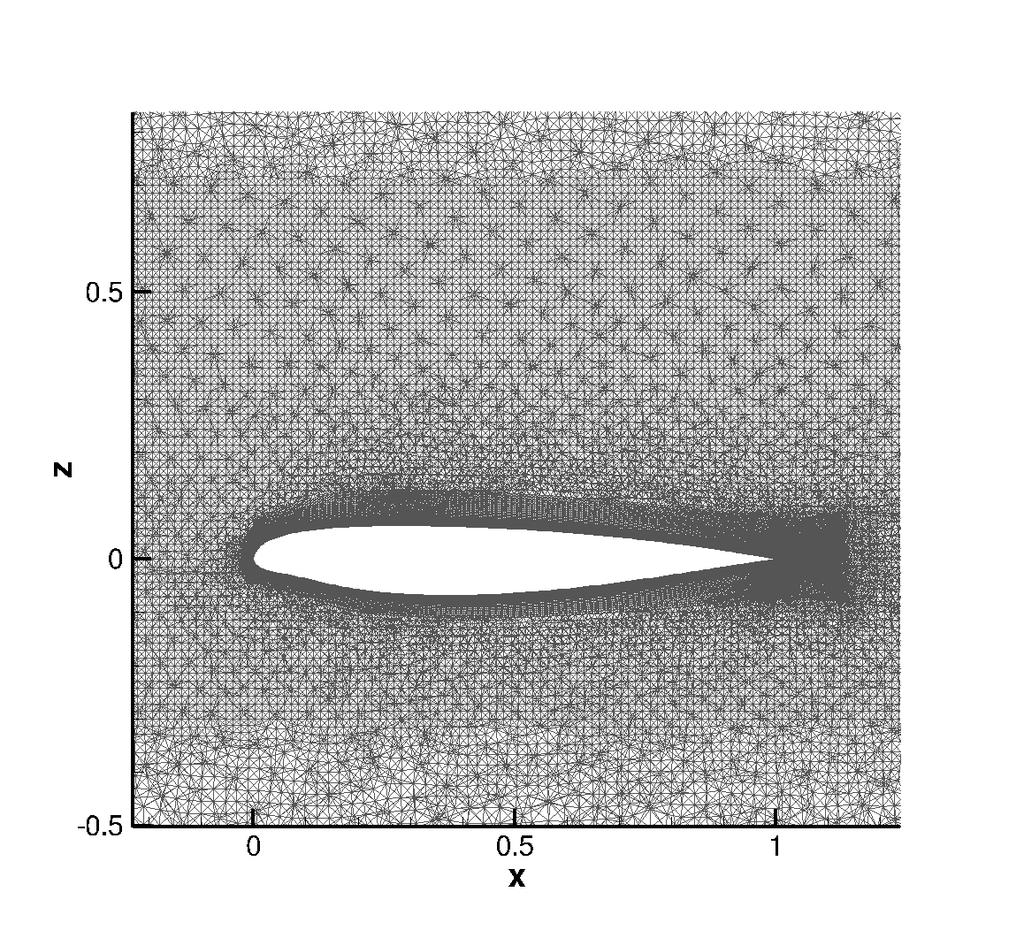 (a) overview Figure 3: Merged grid (b) zoomed in at the nose in gust analysis.