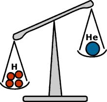 ! Proton-Proton Chain! 4 hydrogen atoms fuse to make 1 helium atom!