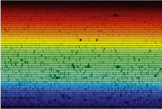 Emission Spectrum Hot, low density gas