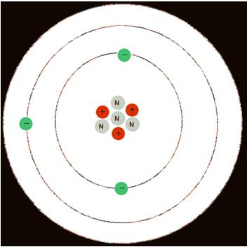 How many protons, electrons and neutrons? 52 24 Cr Z = 3, A = 7 7 3 Li or Li-7 # protons = 24 # electrons = 24 (neutral atom) # neutrons = 52 24 = 28 Ions Atoms can gain or lose electrons!