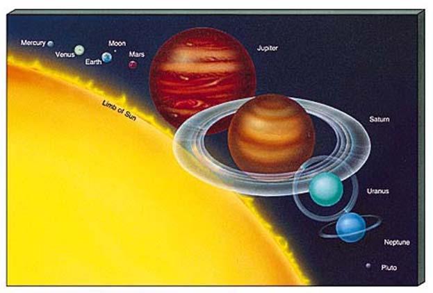 gaseous, far from Sun (> 5 AU) Low mean densities Jupiter, Saturn,