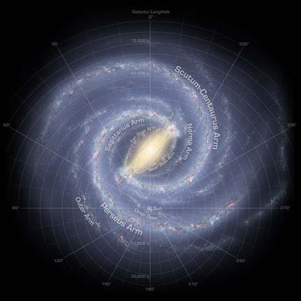 The Milky Way Galaxy Important