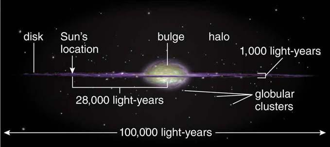 interstellar distances!