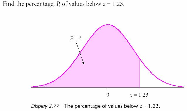 The Standard Normal Distribution. The Standard Normal Distribution. It is the normal distribution with Mean = 0, and standard deviation = 1.