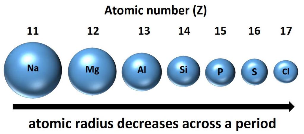Atomic and ionic radii values can be found in section 9 of the data booklet.