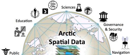 A Collaborative Model in the Arctic SDI Working with stakeholder organizations to make their key