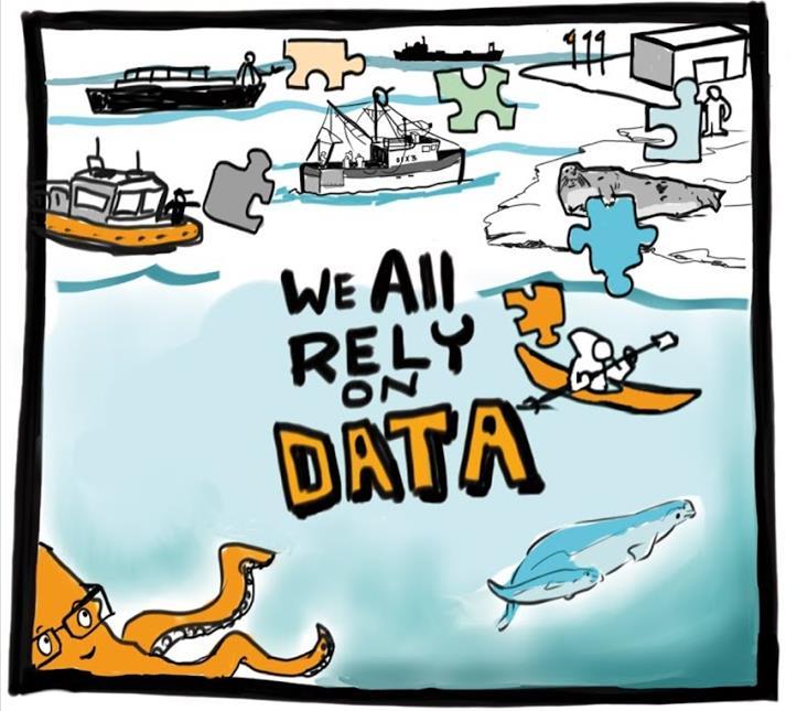 Data Ecosystem-based analysis requires seamless sharing of data across jurisdictions