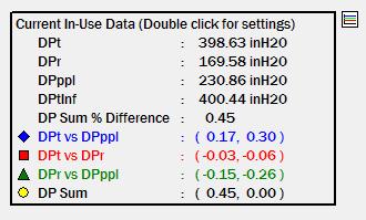 3 x Flow Rate Comparisons 3 x DP Ratio Comparisons