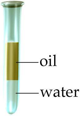 Solubility of Substances in Water Hydrophilic (means water-loving)
