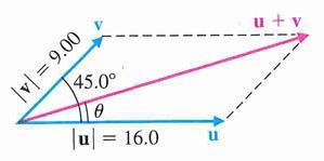 Answer the following questions. 46. Two vectors u and v are located in a coordinate system, as indicated in the figure. Find the direction (relative to the x axis) and magnitude of u + v if and. 47.