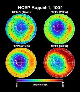 gradient (sunlight/polar night) strong zonal winds = Polar night jet (150 km/h at 20 km) Antarctic polar