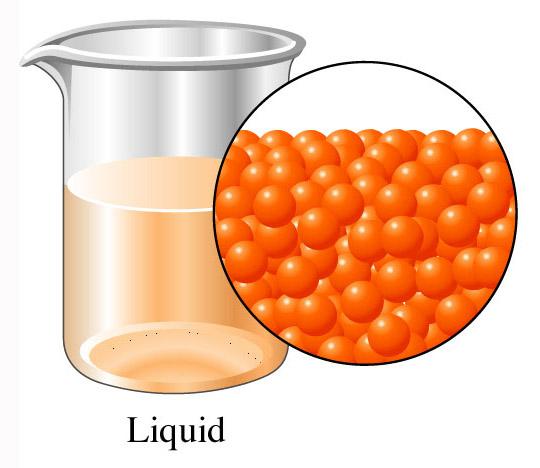 WHAT IS A LIQUID?