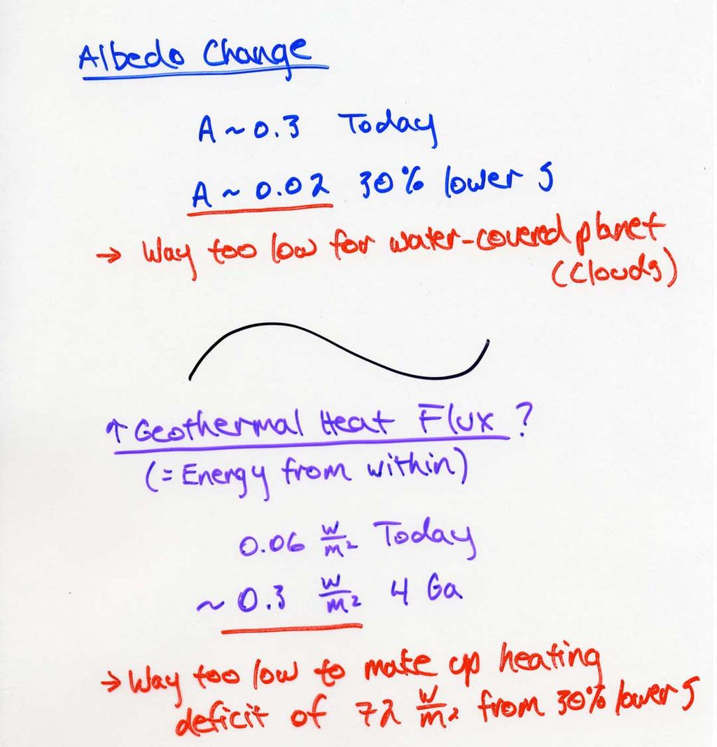 Neither Albedo or Geothermal Heat Flux Changes