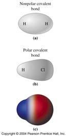25 26 Depicting Polar Covalent Bonds In nonpolar bonds, electrons are shared equally. Polar bonds are also depicted by partial positive and partial negative symbols Example 9.