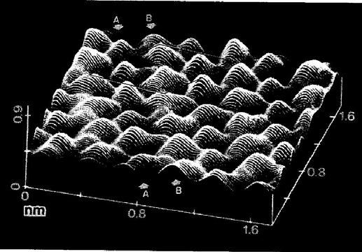 Acta Metallurgica Slovaca, 12, 2006, 3 (299-308) 302 široké (B) polohy vzniknú na rohoch bunky a užšie (A) polohy vzniknú v bunke na hranách vrcholov.