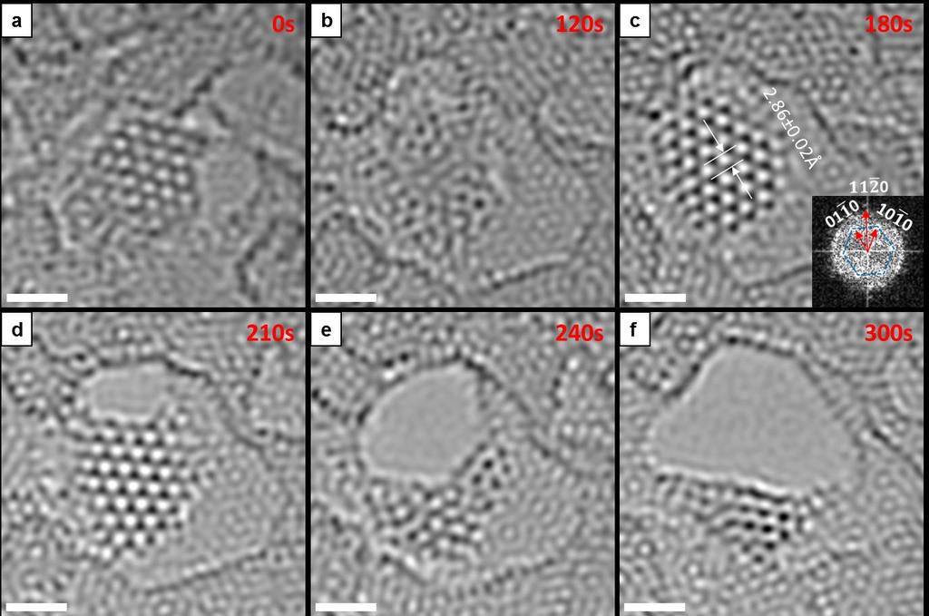 Electron beam driven in situ chemistry over graphene Formation of mono-layer Zn in graphene pore