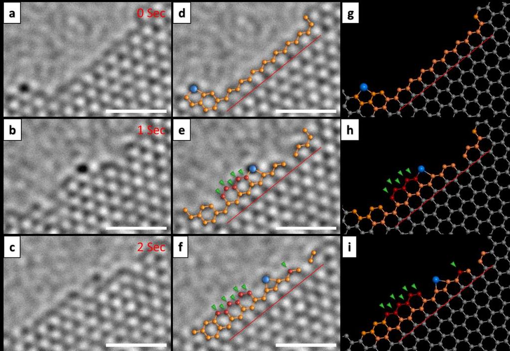 Electron beam driven in situ chemistry over graphene Single Cr atom catalytic synthesis of graphene Cr SYNTHESIS: Cr from decomposing chromium (III) acetylacetonate Electron