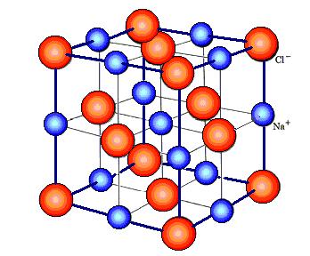 Its smallest repeat unit is the unit cell with specific lattice parameters, atomic positions