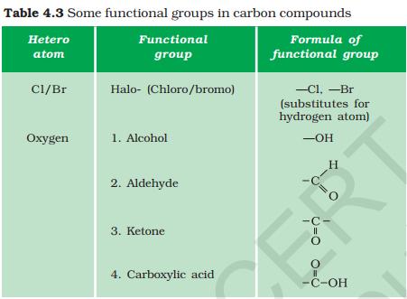 Alkenes Alkenes are the Unsaturated Hydrocarbons which contain one double covalent bond. The general formula for alkenes is C nh 2n where n denotes the no.