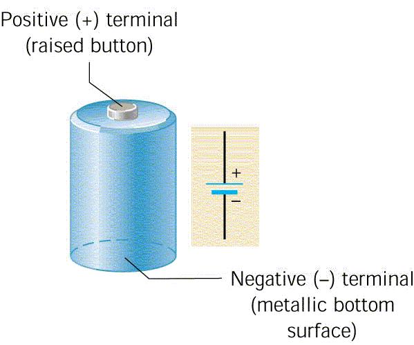 Sources of Electric Potential: Batteries 1.