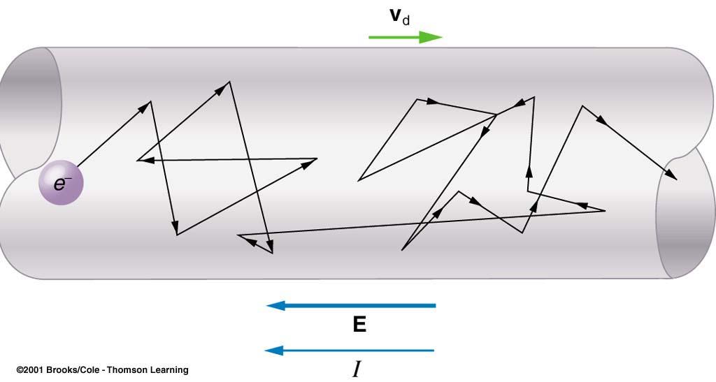 Electron Speed is called the DRIFT Velocity.