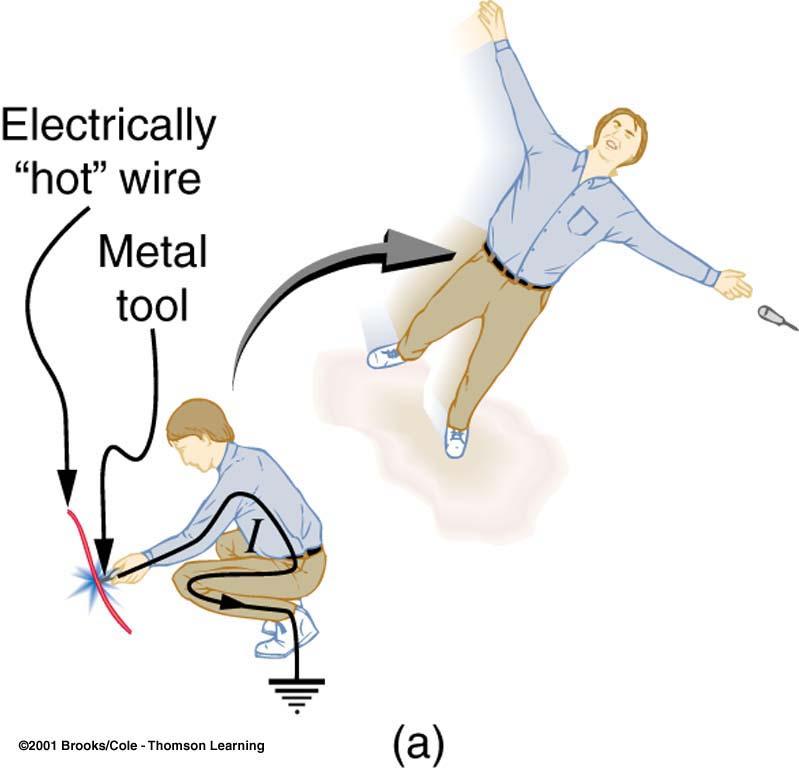 Electric Shock What causes electric Shock in the human body, Voltage or Current?