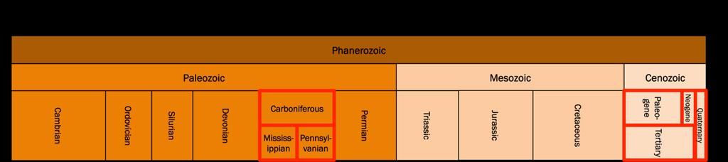 There are some discrepancies in how Earth s history is divided. For example: The Cenozoic Era used to be divided into 2 periods: Tertiary and Quaternary.