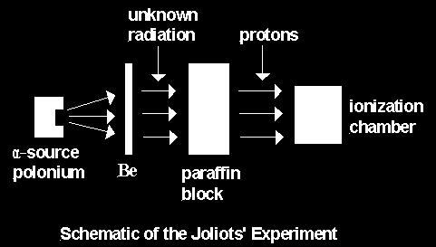 These elements, emitted a very penetrating form of radiation that was much more energetic than gamma-rays. J.