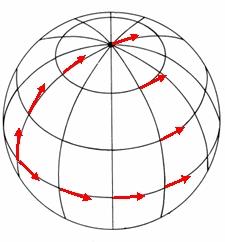 The surface of a sphere (like the surface of the earth) is a familiar example of a curved 2-dimensional geometry. The sphere is obviously curved when we look at it from the outside.