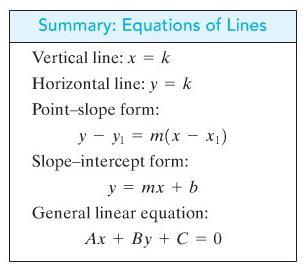 The Form Ax + By + C = 0 This is called the general linear