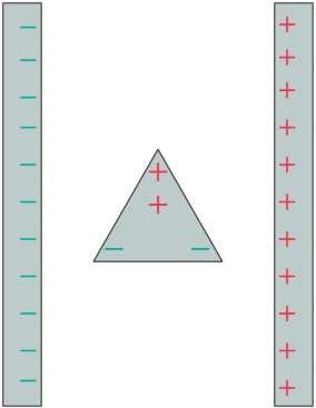Example 3 Dipole Problem Three charges are placed at the corners of the triangle as shown in the figure below. Is the triangle in equilibrium?