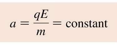 Motion of a Charged Particle in an Electric Field The electric field exerts a force F on q qe on a charged particle.