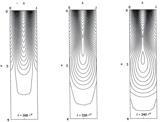 ways (or combo): Coronal magnetic field