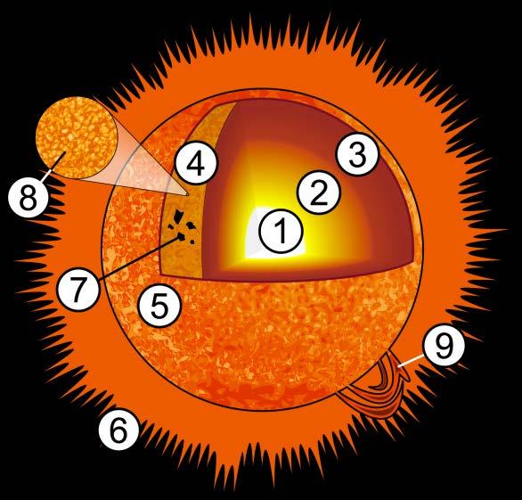 The internal rotation rate of the Sun.