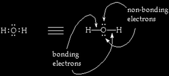 The Lewis structure for water. Two hydrogens (H) are separately covalently bonded to the central oxygen (O) atom.