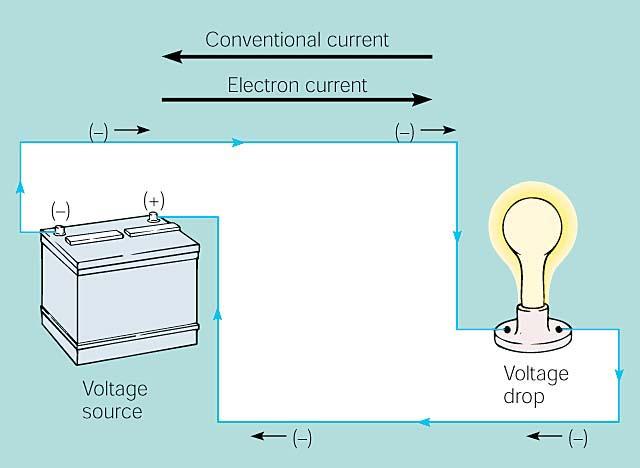 Circuit Analogy Term Definition Unit Plumbing Analog Voltage Electrical Pressure Volt Water Pressure Resistance Resistance to electron Ohm Pipe diameter flow Current Flow rate of electrons Amp Flow