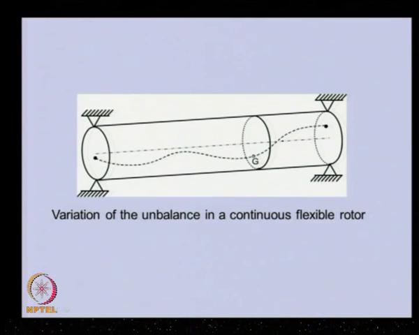 (Refer Slide Time: 18:44) This is another category of the rotor in which rotor is very thick and flexible.