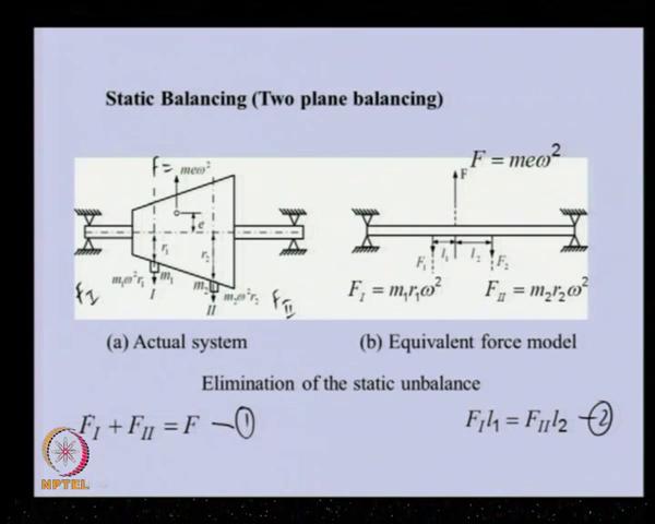 Now, coming to the principle of rigid rotor balancing; so for single plane balancing, as we discussed earlier, we can be able to balance by single mass, if you keep opposite to this particular, this