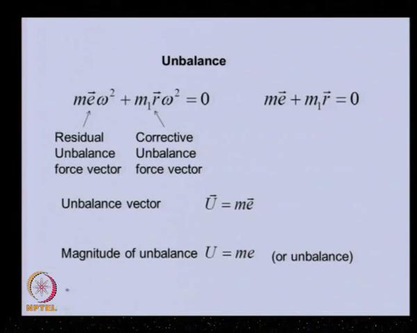 (Refer Slide Time: 30:13) Now, let us define the unbalance more precisely.