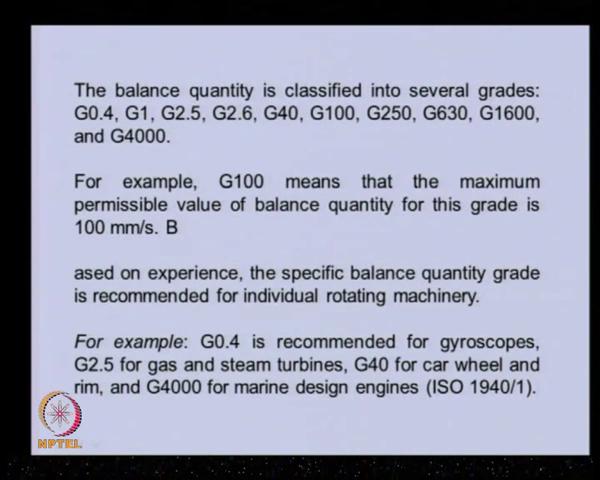 (Refer Slide Time: 35:03) Various balance quality is classified like this. Several grades are there. So, G 0.4, G 1, G 2.5 and that can go up to G 4000.