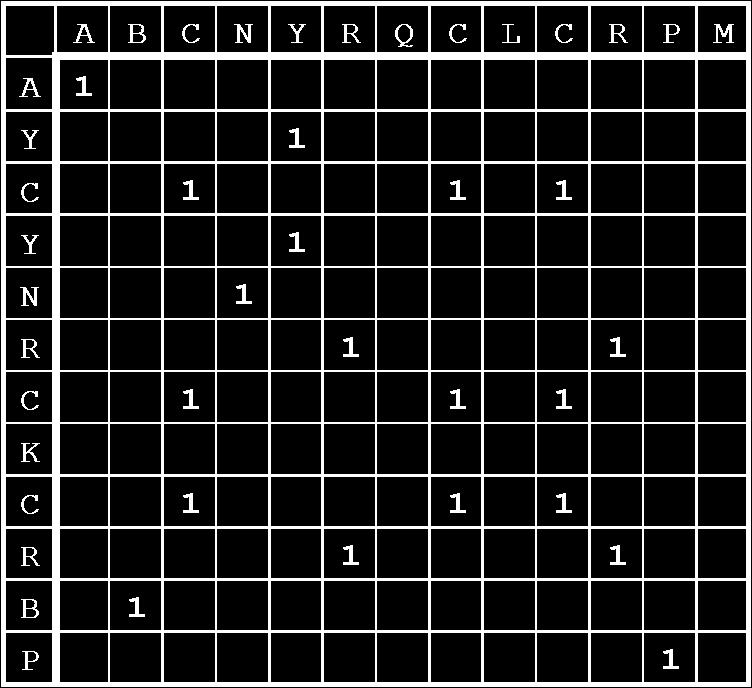 Step 1 -- Make a Similarity Matrix (Match Scores Determined