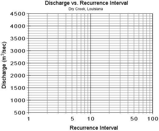 Page 2 of 7 interval for each peak discharge.