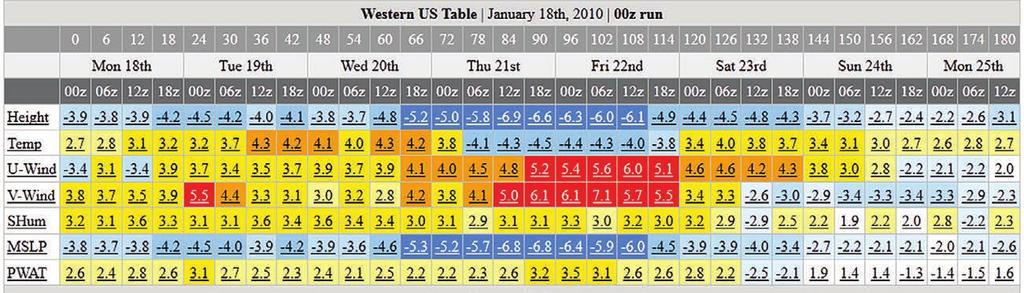 Table 2. A selection of all-time minimum mean sea level pressure records (hpa) set across the western United States on 21 Jan 2010.
