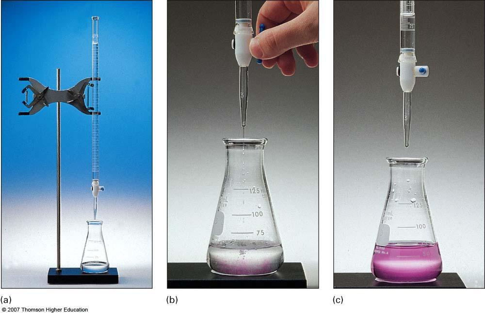 We use neutralization reactions to determine the concentration of an unknown acid or base The procedure of neutralization is called a titration.