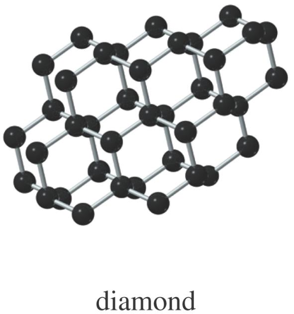 Diamond One giant molecule. Tetrahedral carbons. Sigma bonds, 1.54 Å.
