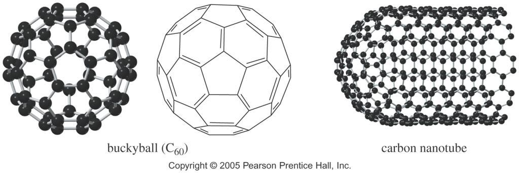 Some New Allotropes Fullerenes: 5- and 6-membered rings arranged to form a soccer ball structure.